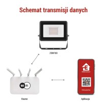 GoSmart Naświetlacz LED  20W, 1720 lm, RGB/CCT, IP65, WiFi