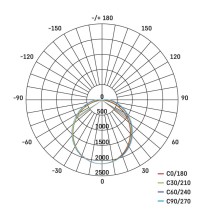 LED lineárne svietidlo MINO 50W, neutrálna biela