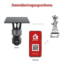 GoSmart Rotierende Outdoor IP Kamera mit 4G/LTE IP-6000 OWL, grau