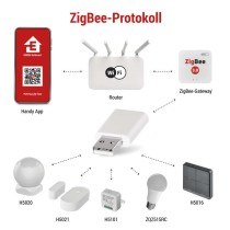 GoSmart Signalverlängerung IP-2213Z für ZigBee Gateway