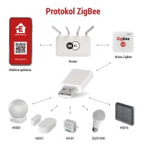 GoSmart opakovač signálu IP-2213Z pre bránu ZigBee