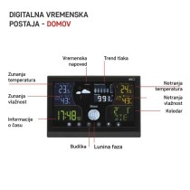 Meteorološka postaja E6018
