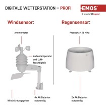 Drahtlose Wetterstation E6016