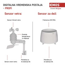 Meteorološka postaja E6016