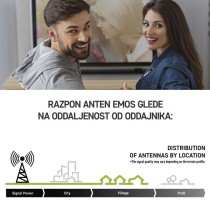 Antena univerzalna VILLAGE MOON–V900, DVB-T2, FM, DAB, filtr LTE/4G/5G