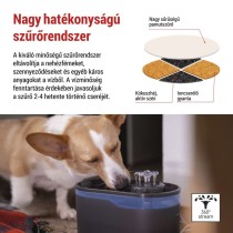 GoSmart háziállat itató Pet Care, 2,6 l, szürke, Wi-Fi