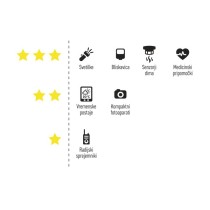 Baterija GP litijeva AA 2 blister