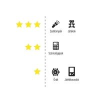 GP Alkáli gombelem LR44 (a76) 2db/bliszter