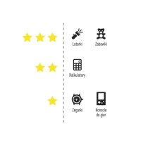 GP Ultra Plus Bateria alkaliczna guzikowa A76F (LR44) 5 szt.