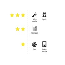 Baterija GP Ultra Plus gumbna alkalna LR44 A76F 5 blister