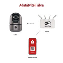 GoSmart Beltéri forgatható kamera IP‑220W wifivel