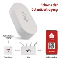 GoSmart Digitales Thermometer mit Hygrometer, Funk-Sensor, ZigBee EGS0102