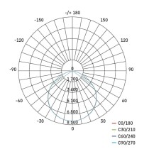 EMOS LED ipari csarnok világítás 150W IP65 120 °