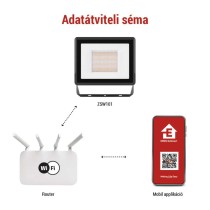 GOSMART LED reflektor 50W, 4300 lm, RGB+CCT, IP65