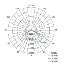 LED Flutlicht PROFI PLUS Asymmetric 300W, schwarz, neutralweiss