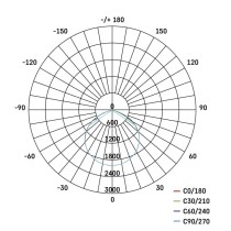 Naświetlacz LED GLARO 30W, biały, IP65, 3000 lm, neutralna biel