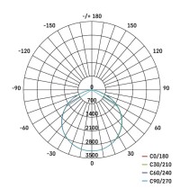 LED reflektor GLARO 100W, schwarz, IP65, 10000 lm, neutralweiß
