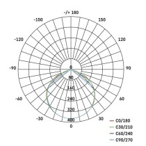 Naświetlacz LED GLARO PIR 10 W, biały, IP54, 1000 lm, neutralna biel