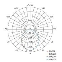 LED Flutlicht ILIO, 10,5W