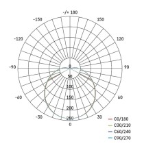 LED svetilo nadometno CORI, okroglo, 12W, IP44, toplo bela