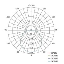 LED svítidlo CORI 36 cm, 18 W, teplá bílá, IP44