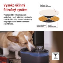 Sada filtrov PET-901 pre vodné fontány 