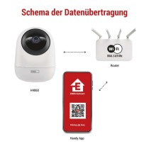 GoSmart Rotierende Überwachungskamera IP-220W mit WiFi