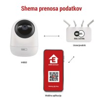 GoSmart Vrtljiva kamera IP-220W z WiFi