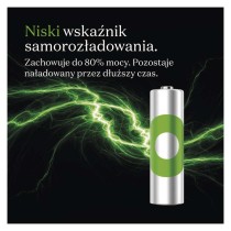 GP Akumulatorek ReCyko 950 AAA (HR03) 4 szt.