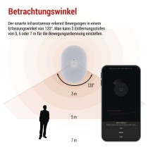 GoSmart PIR-Sensor (Bewegungssensor) mit Nachtlicht, WiFi