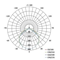 LED reflektor GLARO 10W, bílý, IP65, 1000 lm, neutrální bílá