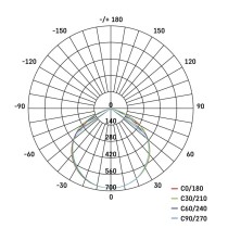 LED reflektor GLARO 20W, bílý, IP65, 2000 lm, neutrální bílá