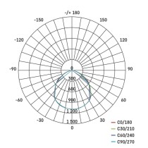 LED reflektor SIMPO 30W, bílý, IP65, 3000 lm, neutrální bílá