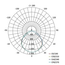 LED reflektor SIMPO 50W, bílý, IP65, 5000 lm, neutrální bílá