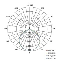 LED reflektor GLARO s pohybovým čidlem, 20 W, černý, IP54, 2000 lm, neutrální bílá