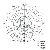 LED reflektor GLARO s pohybovým čidlem, 20 W, bílý, IP54, 2000 lm, neutrální bílá