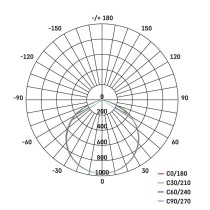 LED reflektor GLARO s pohybovým čidlem, 30 W, černý, IP54, 3000 lm, neutrální bílá