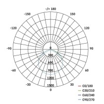 LED reflektor GLARO s pohybovým čidlem, 30 W, bílý, IP54, 3000 lm, neutrální bílá