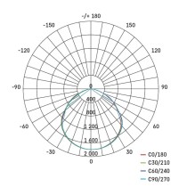 LED reflektor SIMPO s pohybovým čidlem, 50 W, černý, neutrální bílá