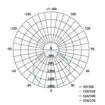 LED reflektor GLARO s pohybovým čidlem, 50 W, černý, IP54, 5000 lm, neutrální bílá