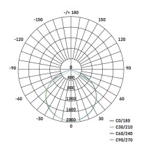 LED reflektor GLARO s pohybovým čidlem, 50 W, bílý, IP54, 5000 lm, neutrální bílá