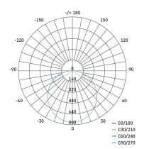 LED Deckenleuchte Dori, eckig, weiss 24W neutralweiss, IP54