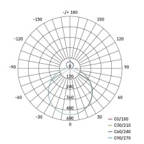 LED Deckenleuchte EXCLUSIVE, rund, 24W, dimmbar, warm/neut./kaltweiß