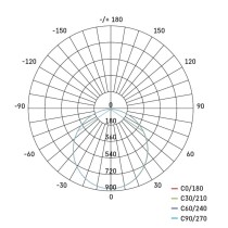 LED-Anbauleuchte RUBIC, rund, weiß, 24W, neutralweiß