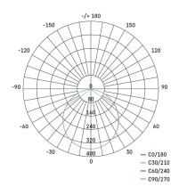 LED-Anbauleuchte NEXXO, rund, weiß, 12,5W, mit Change CCT