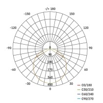 LED-Anbauleuchte DIONI rund, weiß, 15W, mit Farbtemperatur-Änderung