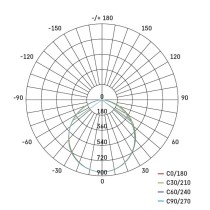 LED-Anbauleuchte NEXXO, quadratisch, schwarz, 28,5W, mit Change CCT