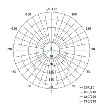 LED Panel 100mm, rund, Einbauleuchte weiss, 7,5W neut. w. IP65