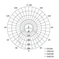 LED Panel 125mm rund, Einbauleuchte weiss, 10W neut.w., IP65