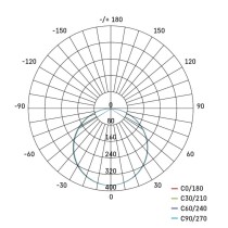 LED Panel 155mm, rund, Einbauleuchte weiss, 13,5W neut.w. IP65